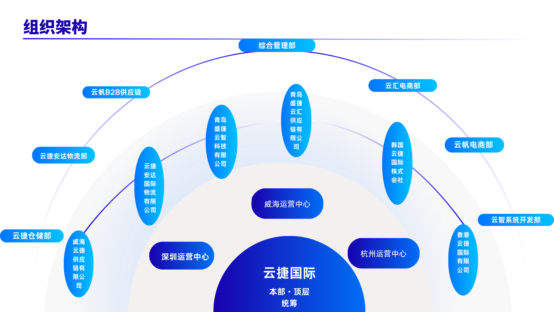 蓝色简约商务风组织图 (3).png