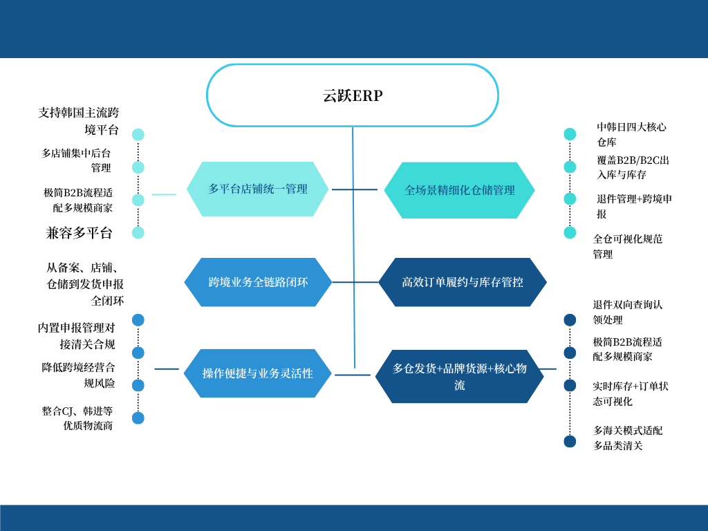 蓝绿白色简洁树状图图表 (1).png