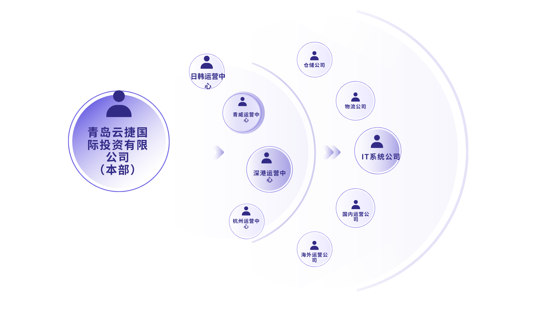 多色现代风格组织图结构图演示文稿.png