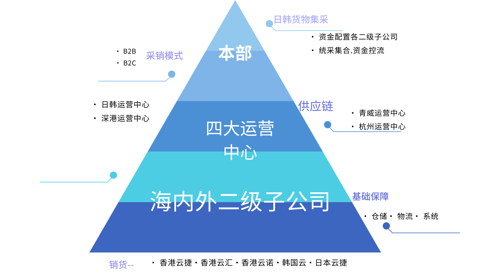 多色现代风格组织图结构图演示文稿.png